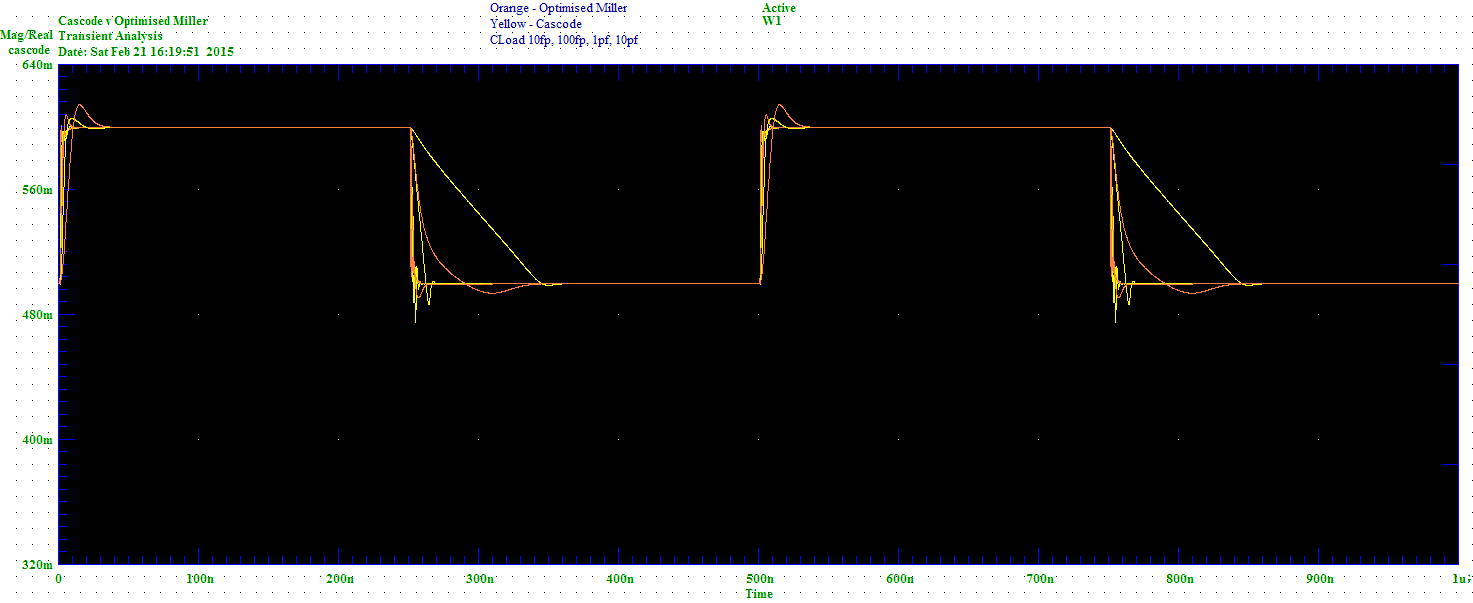 Miller Encoded Graph Notes: